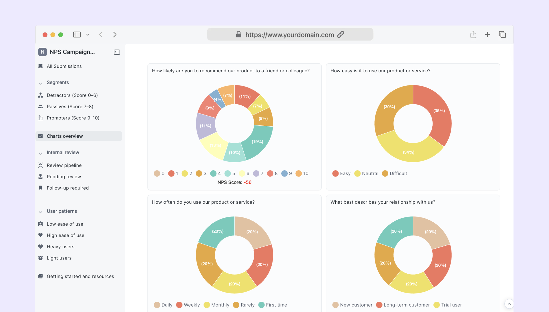 NPS Campaign Dashboard