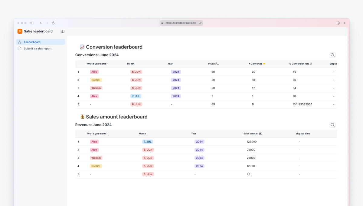 Sales leaderboard