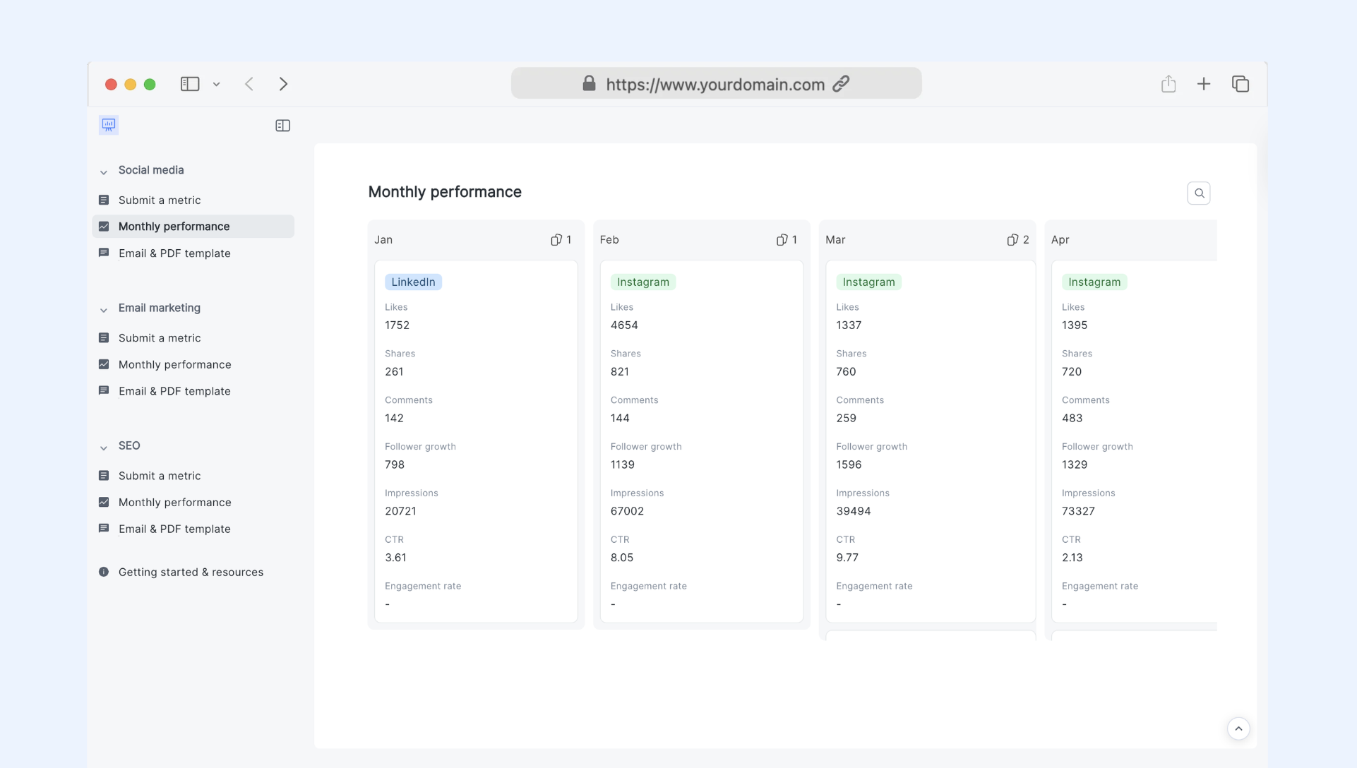 Marketing KPI dashboard