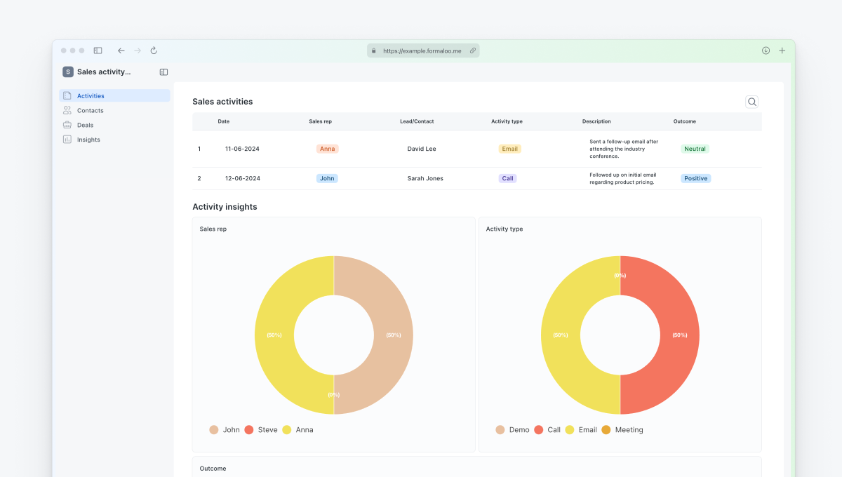 Sales activity tracking