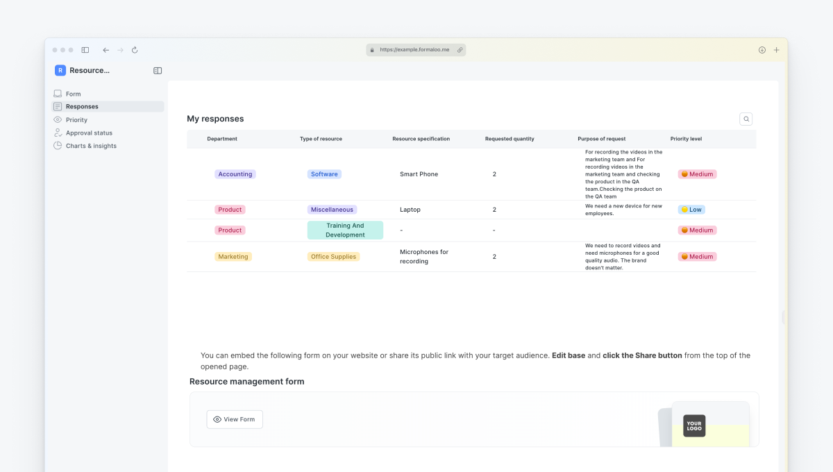 Resource management dashboard