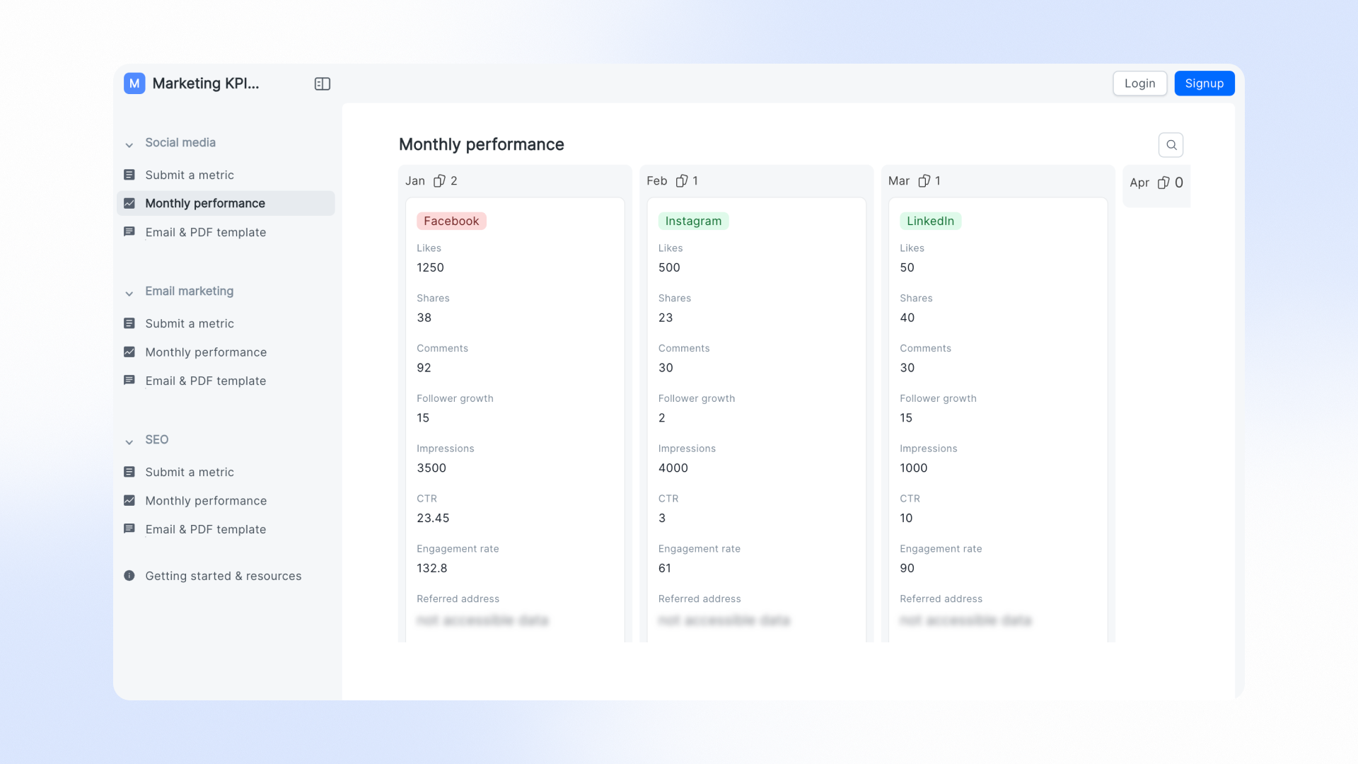 Marketing KPI dashboard