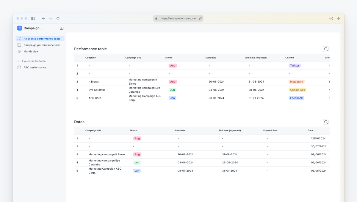 Campaign performance dashboard