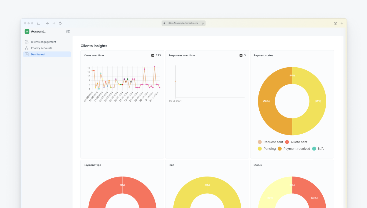 Account management