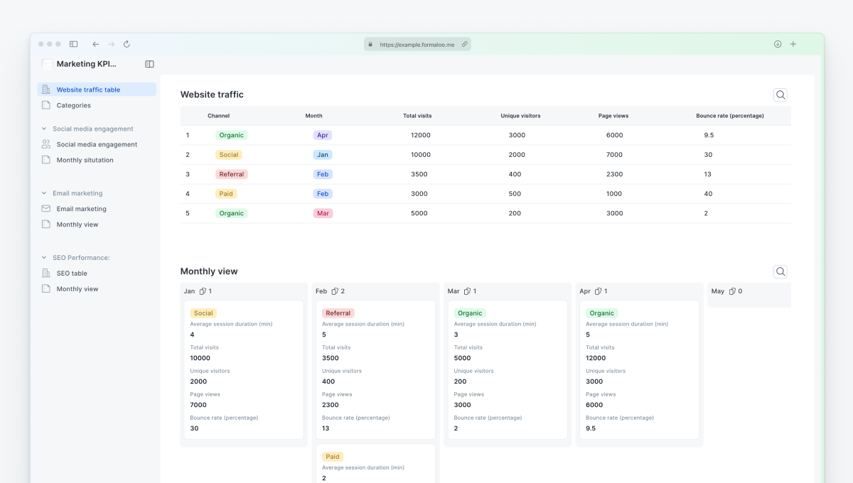 Marketing KPI dashboard