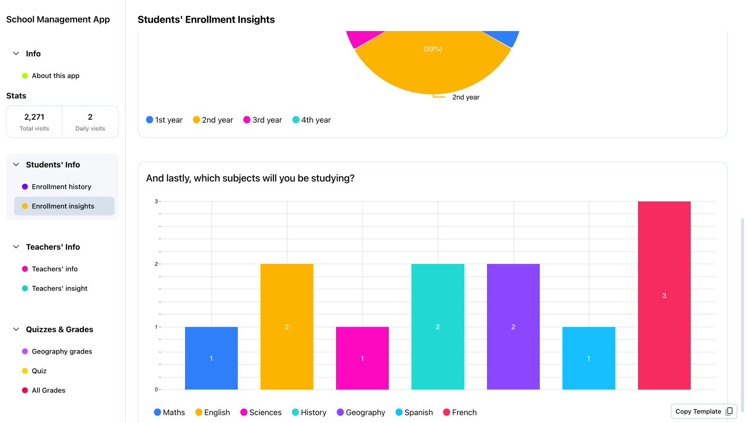 Golf leaderboard Template