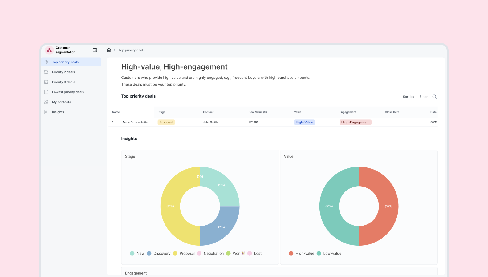 Sales customer segmentation matrix