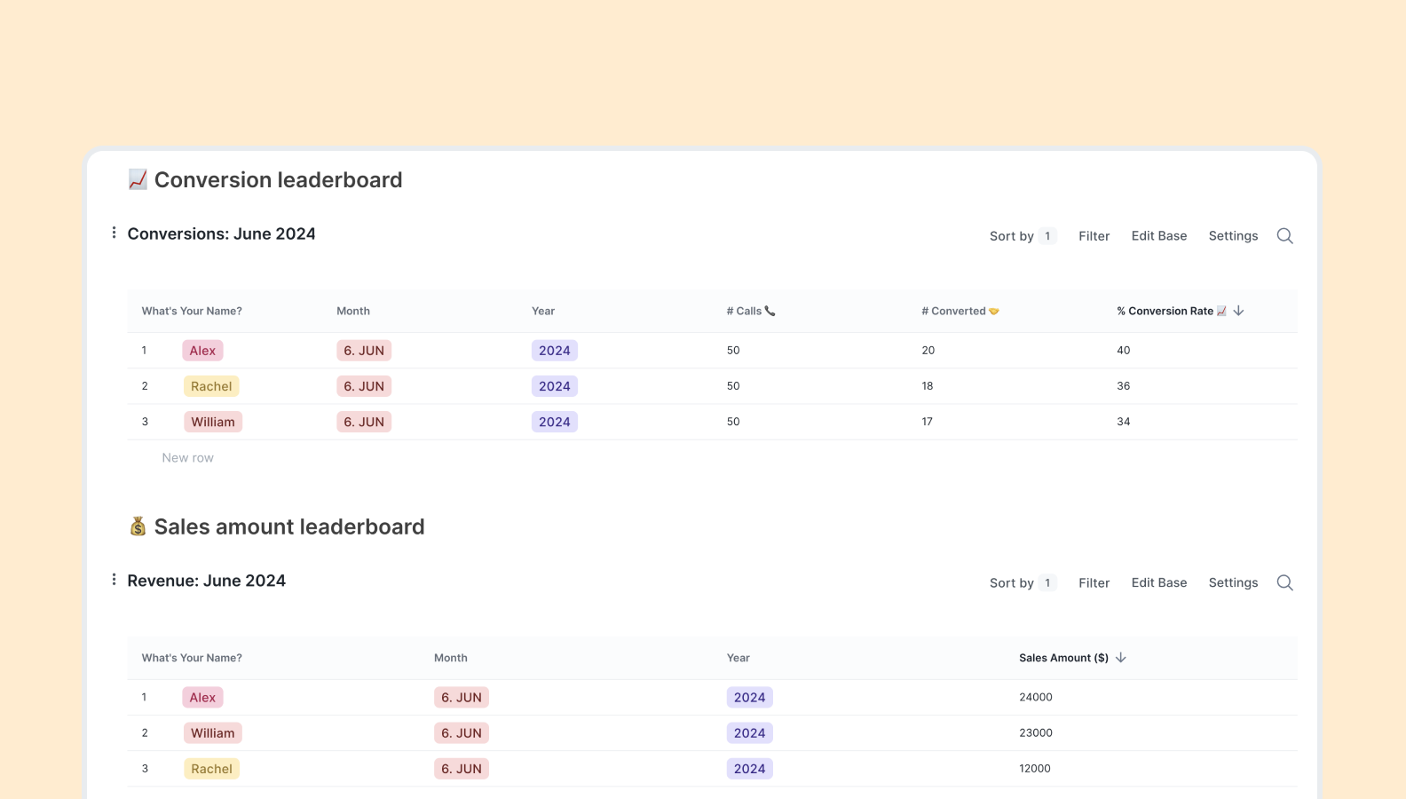 Sales leaderboard