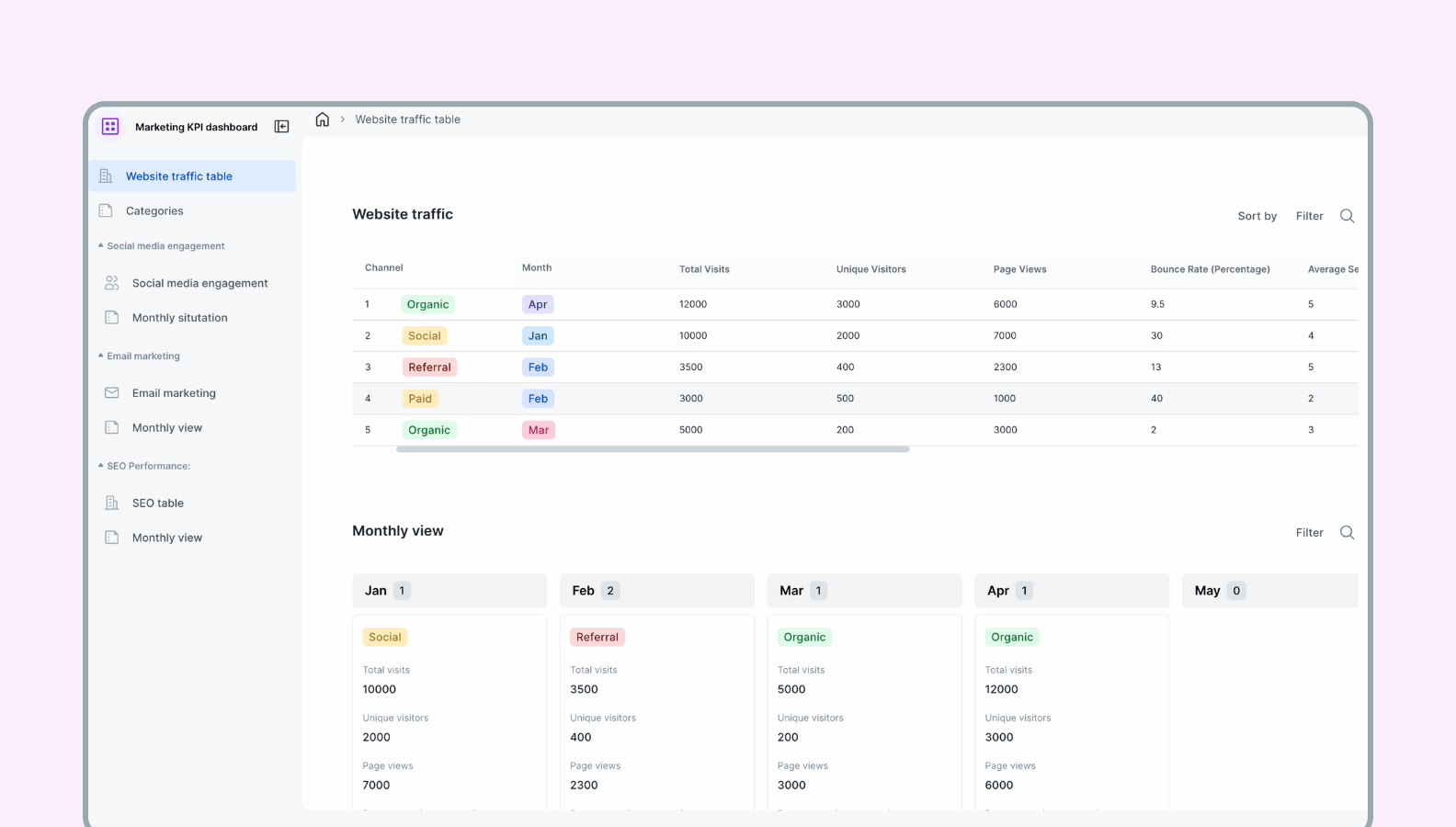 Marketing KPI dashboard