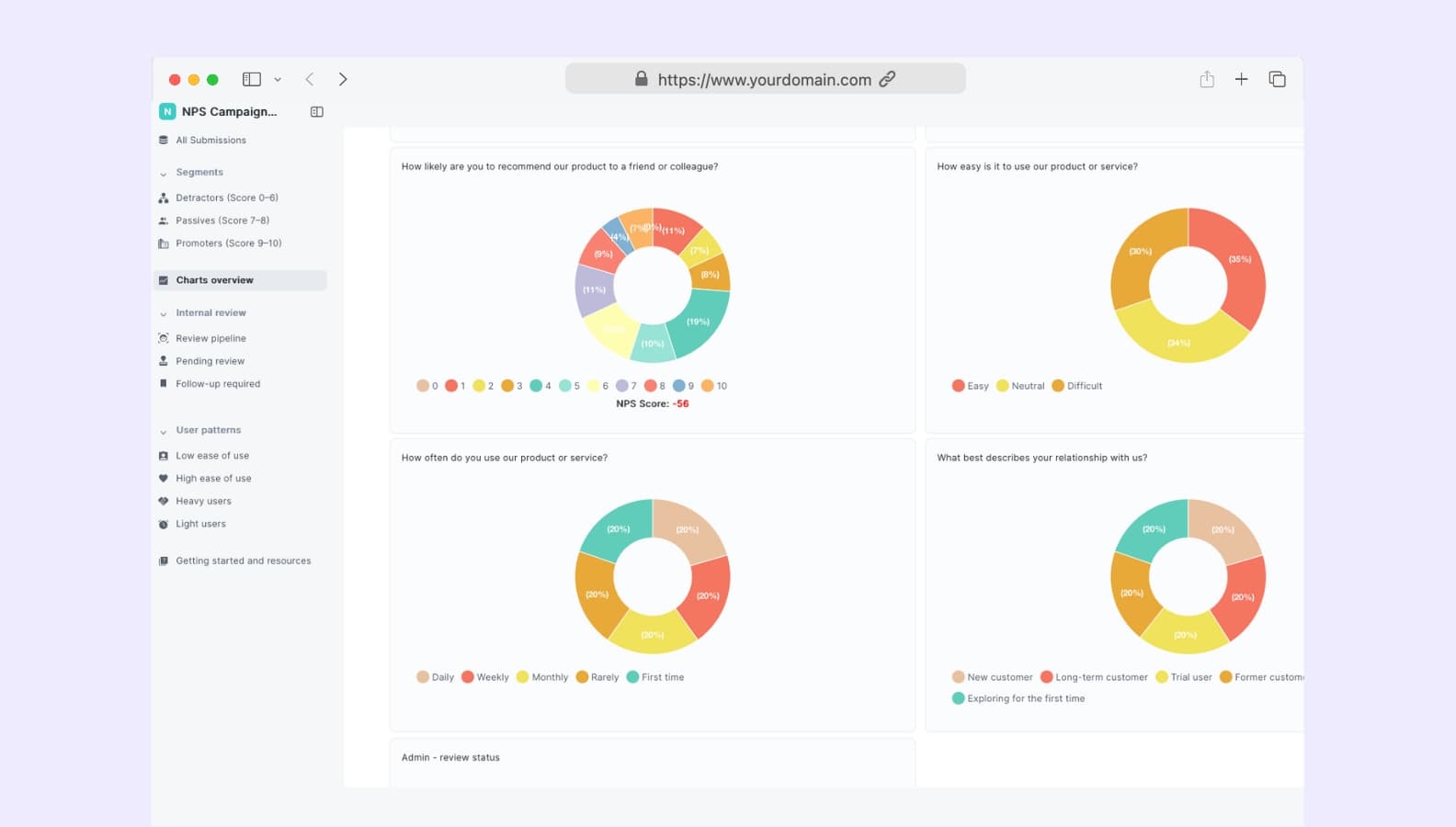 NPS Campaign Dashboard